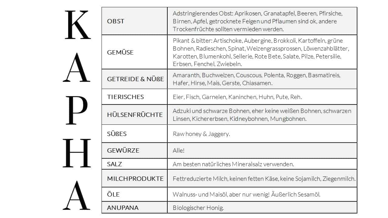Kapha Ernährung, ayurvedischer Lifestyle zum Abnehmen.